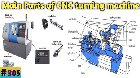 cnc turning machine parts|block diagram of nc machine.